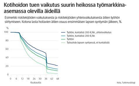 Tukea lapsen syntymän jälkeen